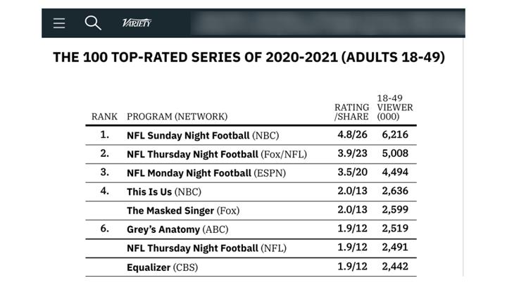 Chalkline webinar NFL TV ratings