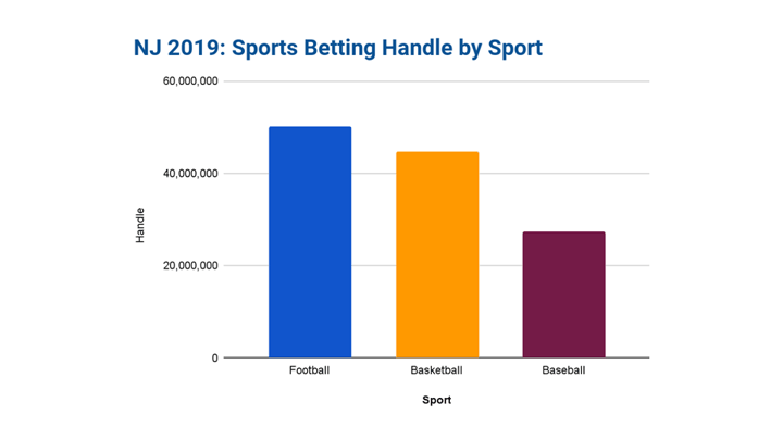 Chalkline webinar New Jersey sports betting handle football