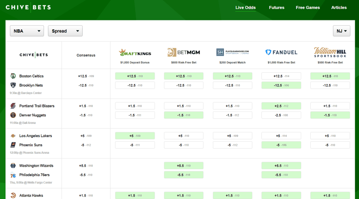 Chalkline Metabet partnership Chive Bets