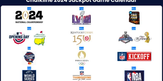 Chalkline Freeplay Sports Games: 2024 Jackpot Game Schedule