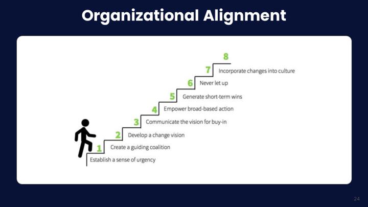 Chalkline Sports organizational alignment for sports betting