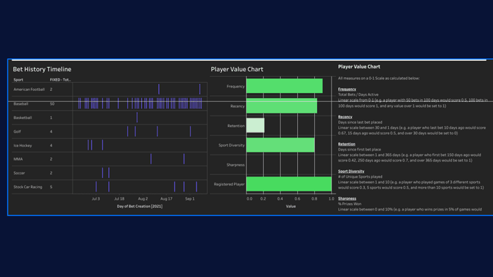 Chalkline webinar slide - collect data