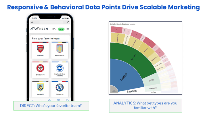 Chalkline webinar player data points