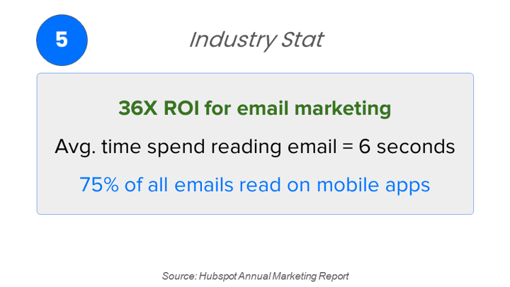 Chalkline webinar email marketing statistics