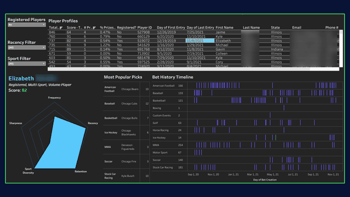 Chalkline webinar analytics