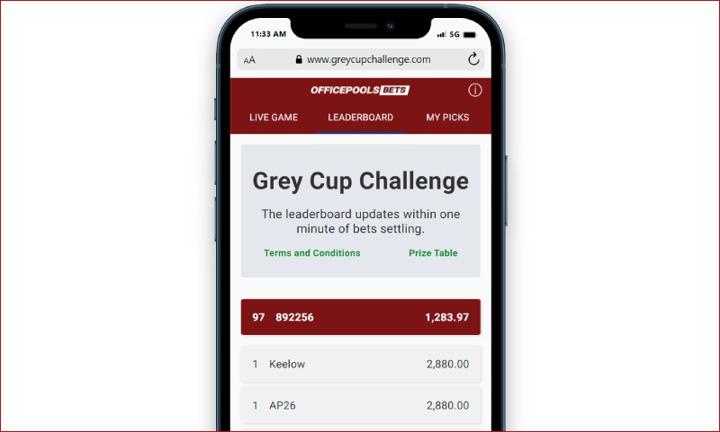 Grey Cup Challenge Leaderboard