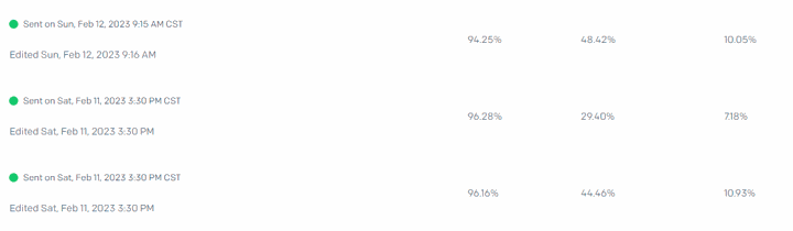 Super Bowl 2023 Results