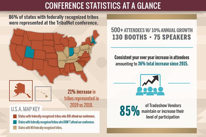 tribal casino demographics tribalnet 2021