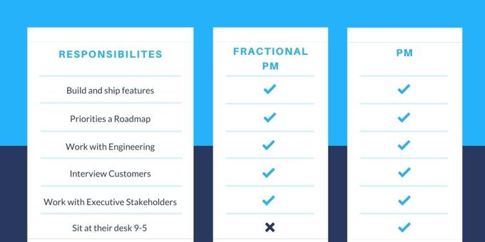 What is a fractional product manager?