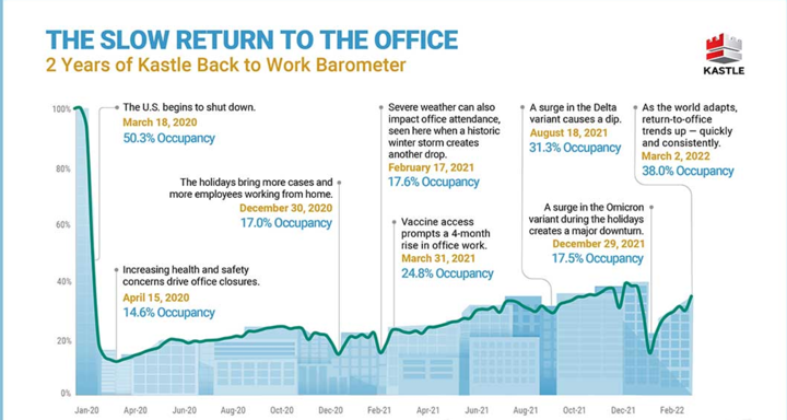 Kastle Systems Return to Work