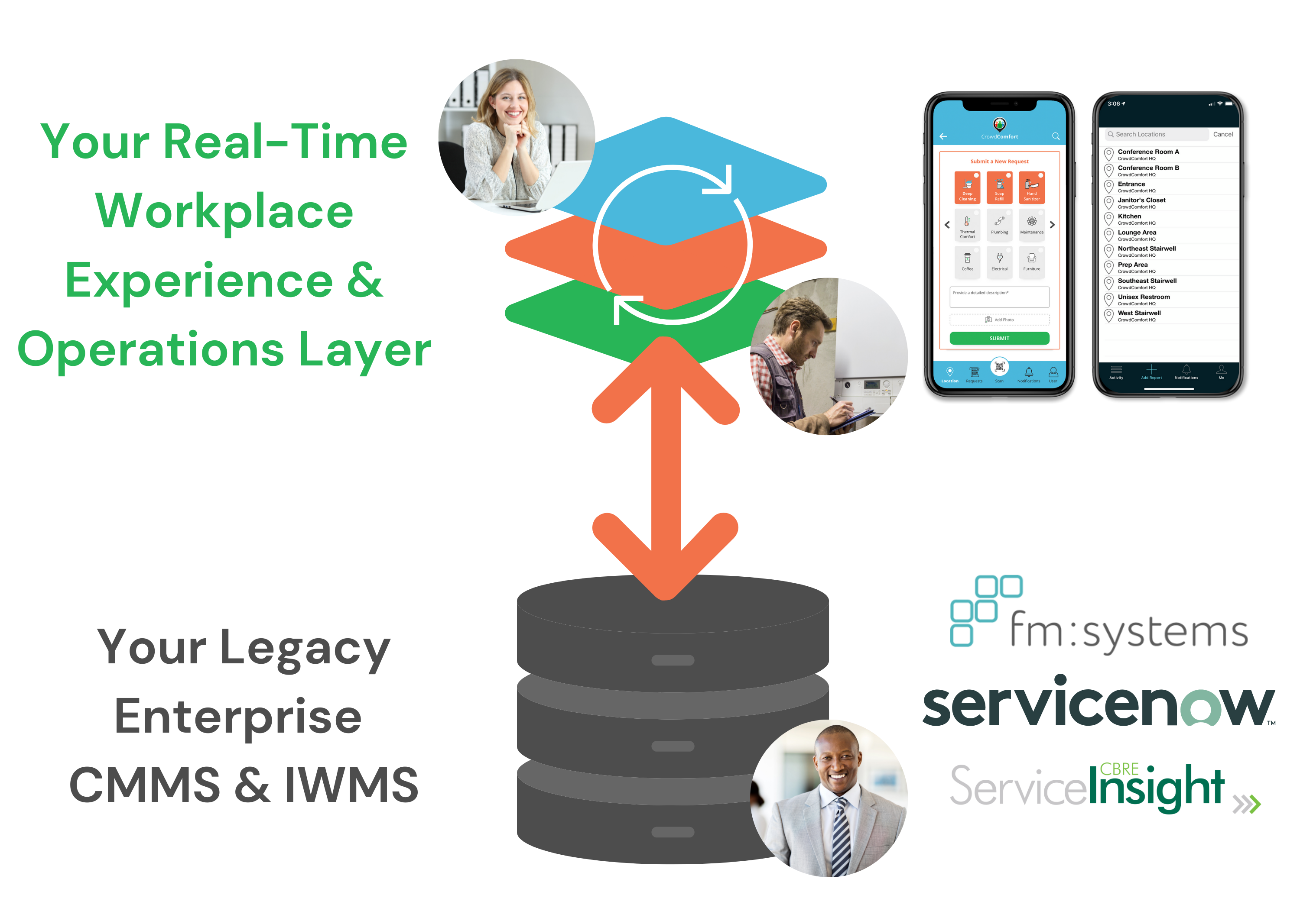 cmms-iwms-integrations-crowdcomfort