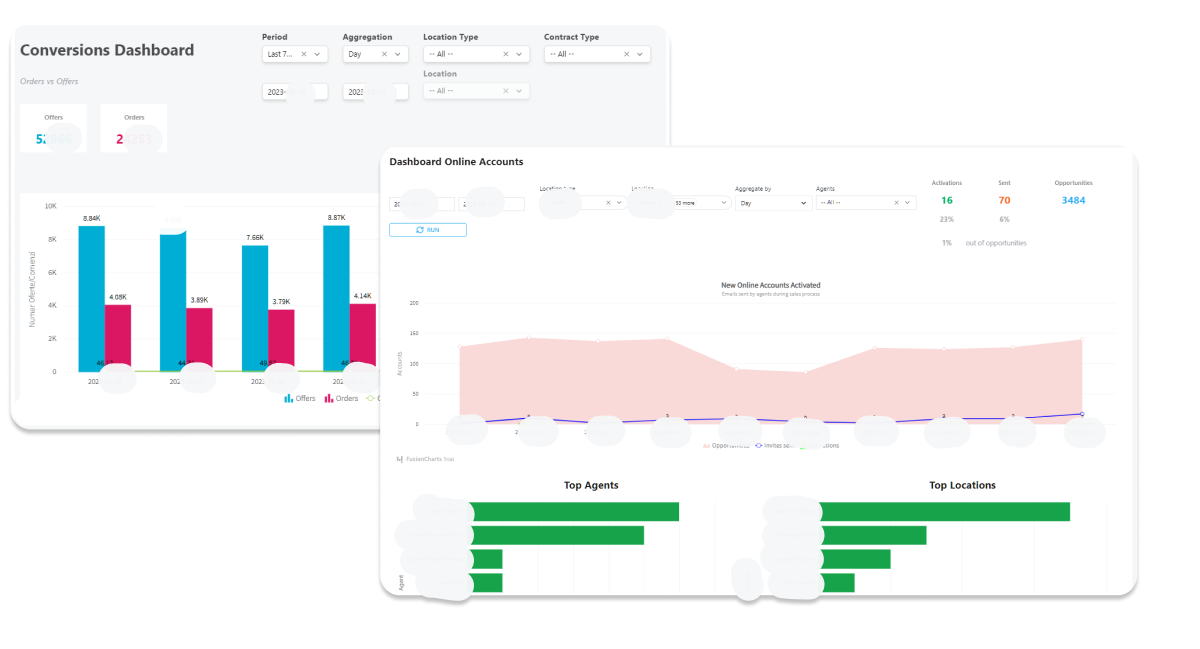 dashboards for teams