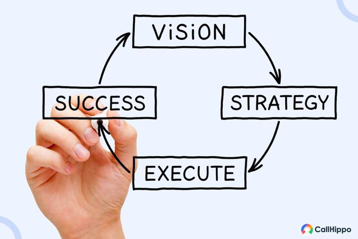 benefits of organizational strategy