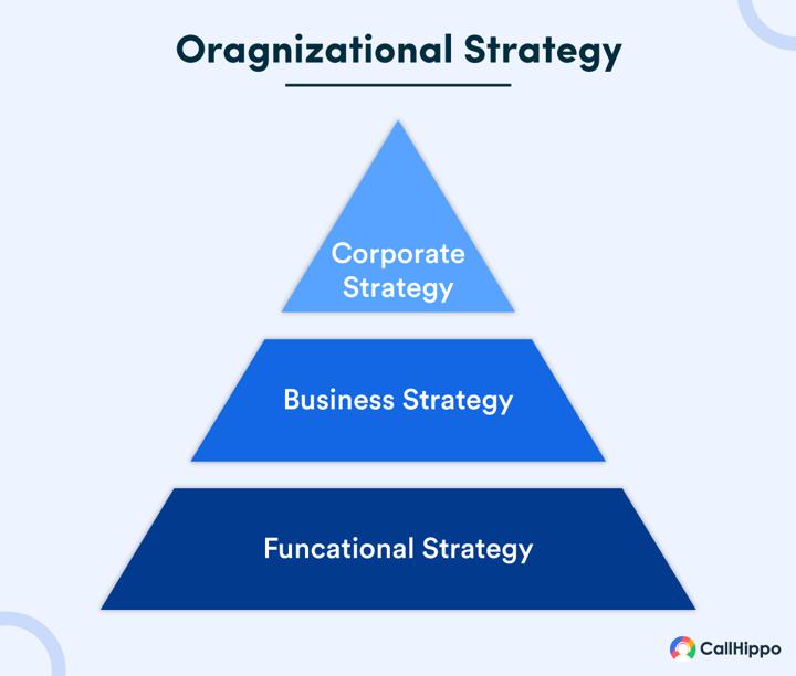 Different types of organizational strategies