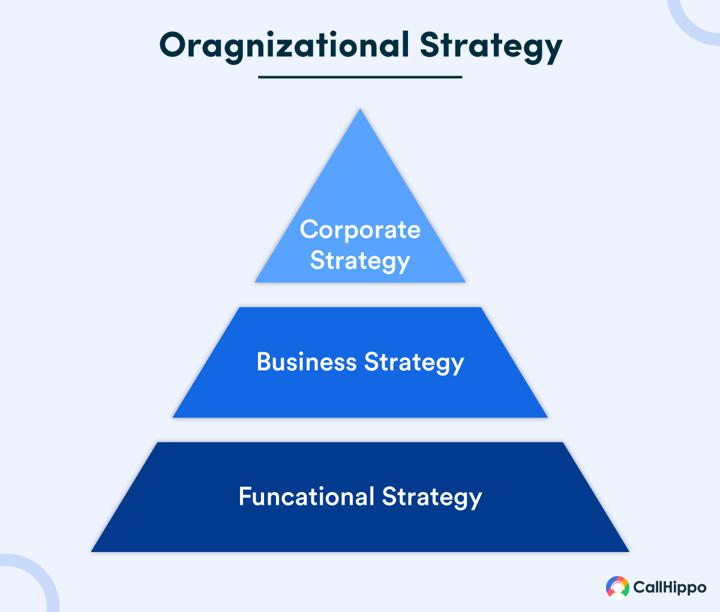 Simple Strategies for Organizing Your Business - Business Success