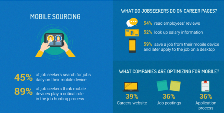 mobile sourcing talent seo recruiters