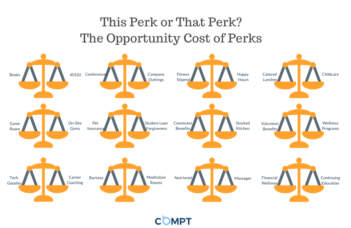 opportunity cost associated with employee perks 