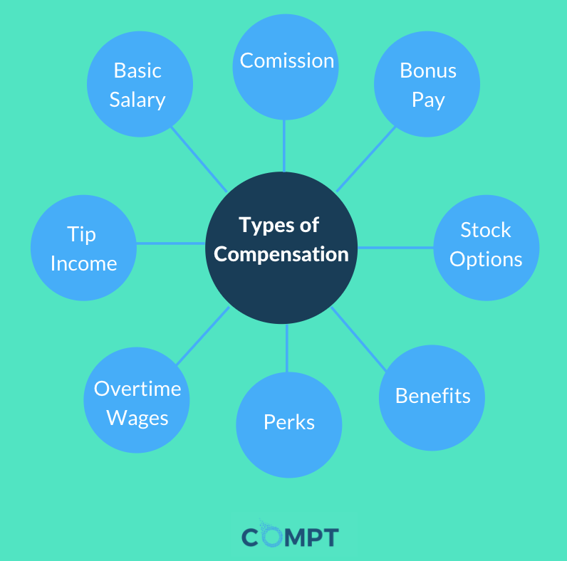 how-to-create-an-effective-compensation-philosophy-aihr