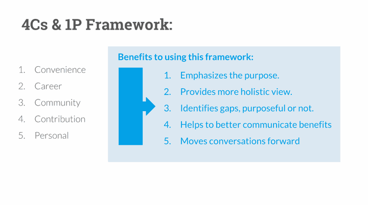 perks framework 4cs and 1p