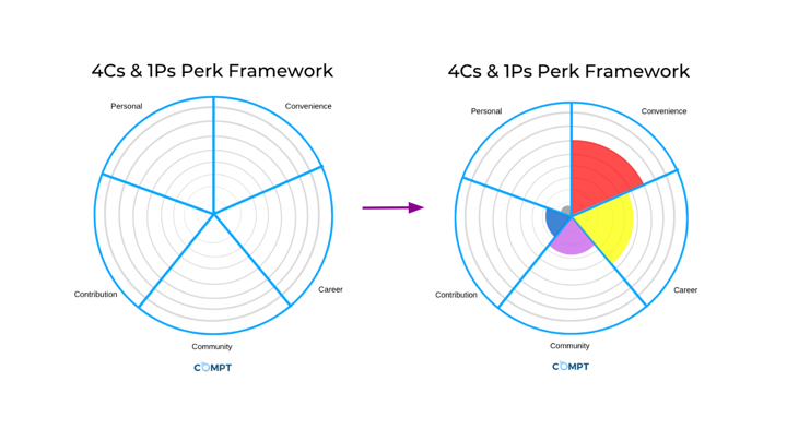 perk_framework_4csand1p