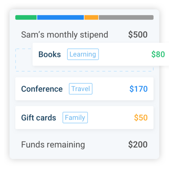 perk stipend example