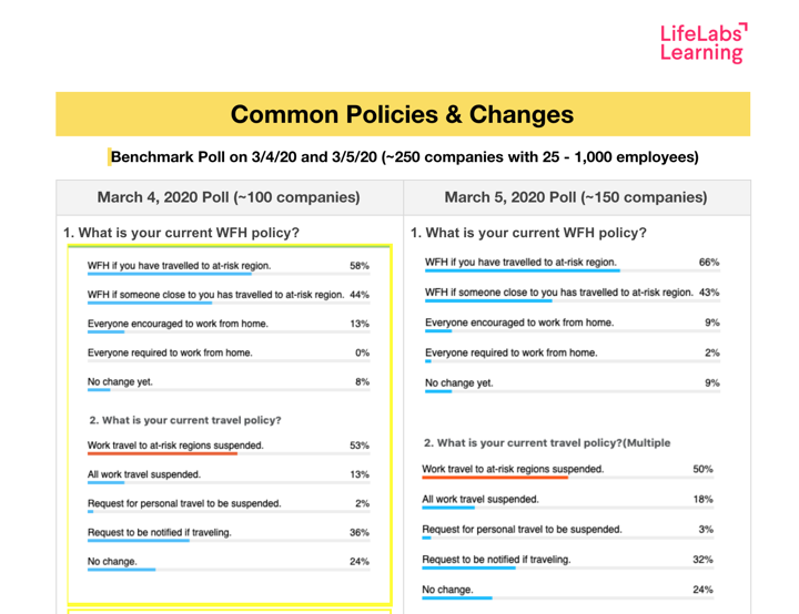 company policies