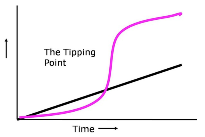 the perks tipping point