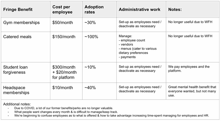 perk audit graphic