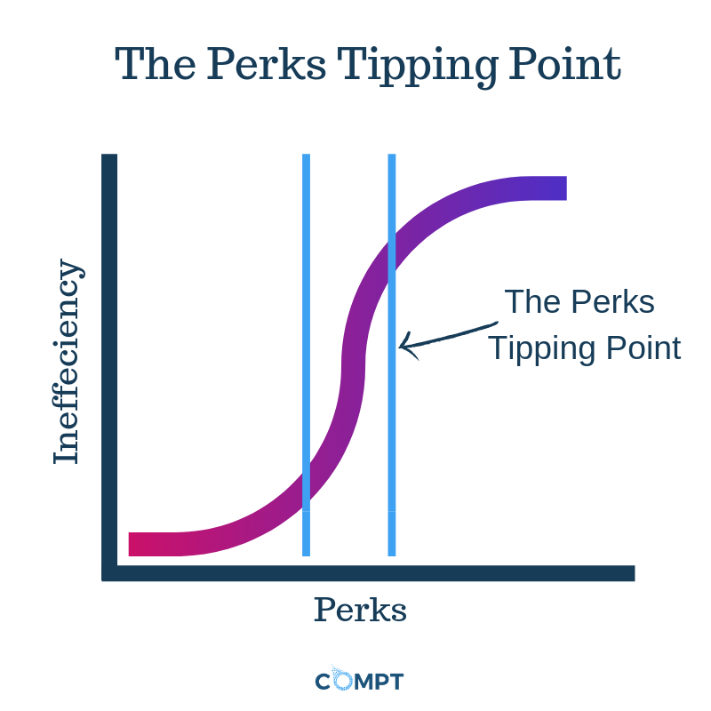 how-you-know-you-ve-reached-the-perks-tipping-point-what-to-do-about