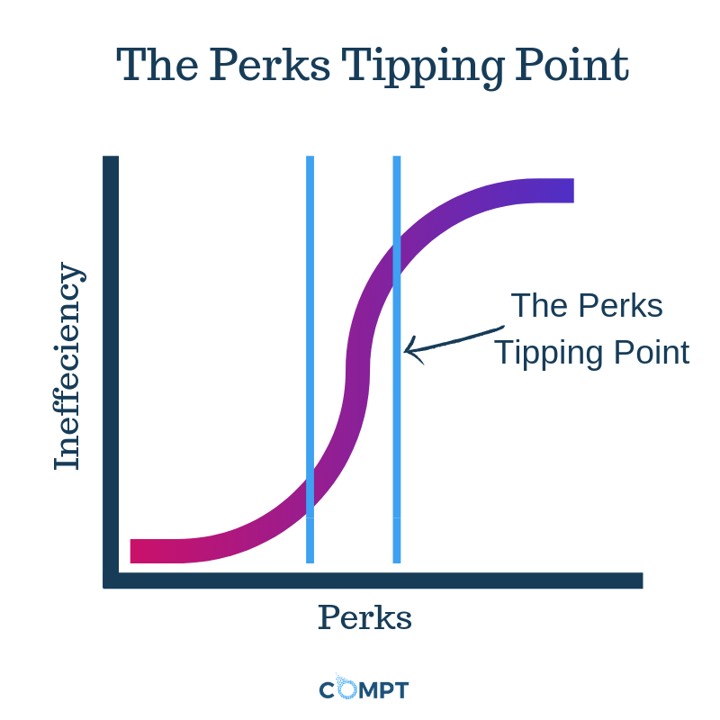perks tipping point