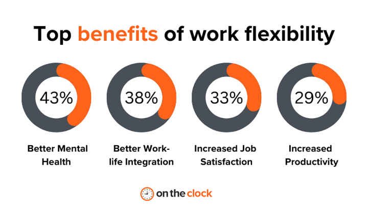 7 Essential Benefits for Frontline Workers