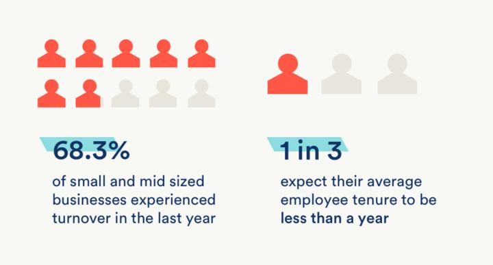 Business Basics - Turnover - inFlux