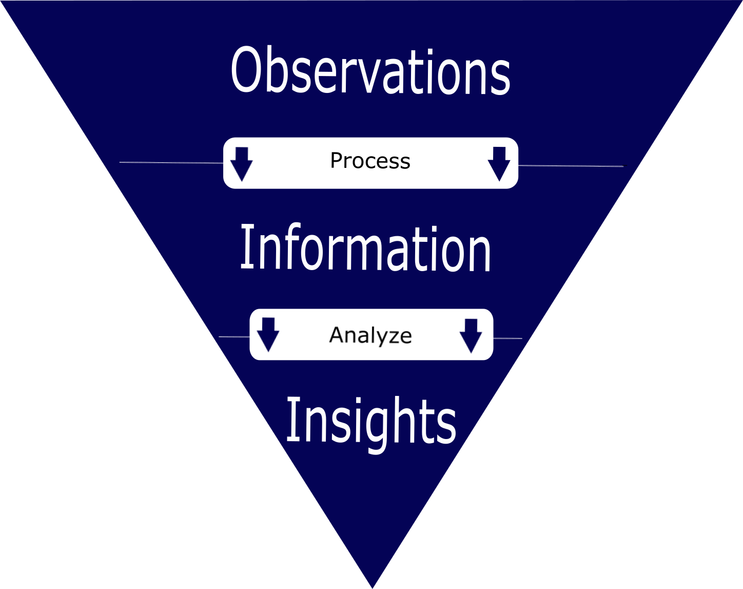 observations-information-and-insights-dxd-ag-insights