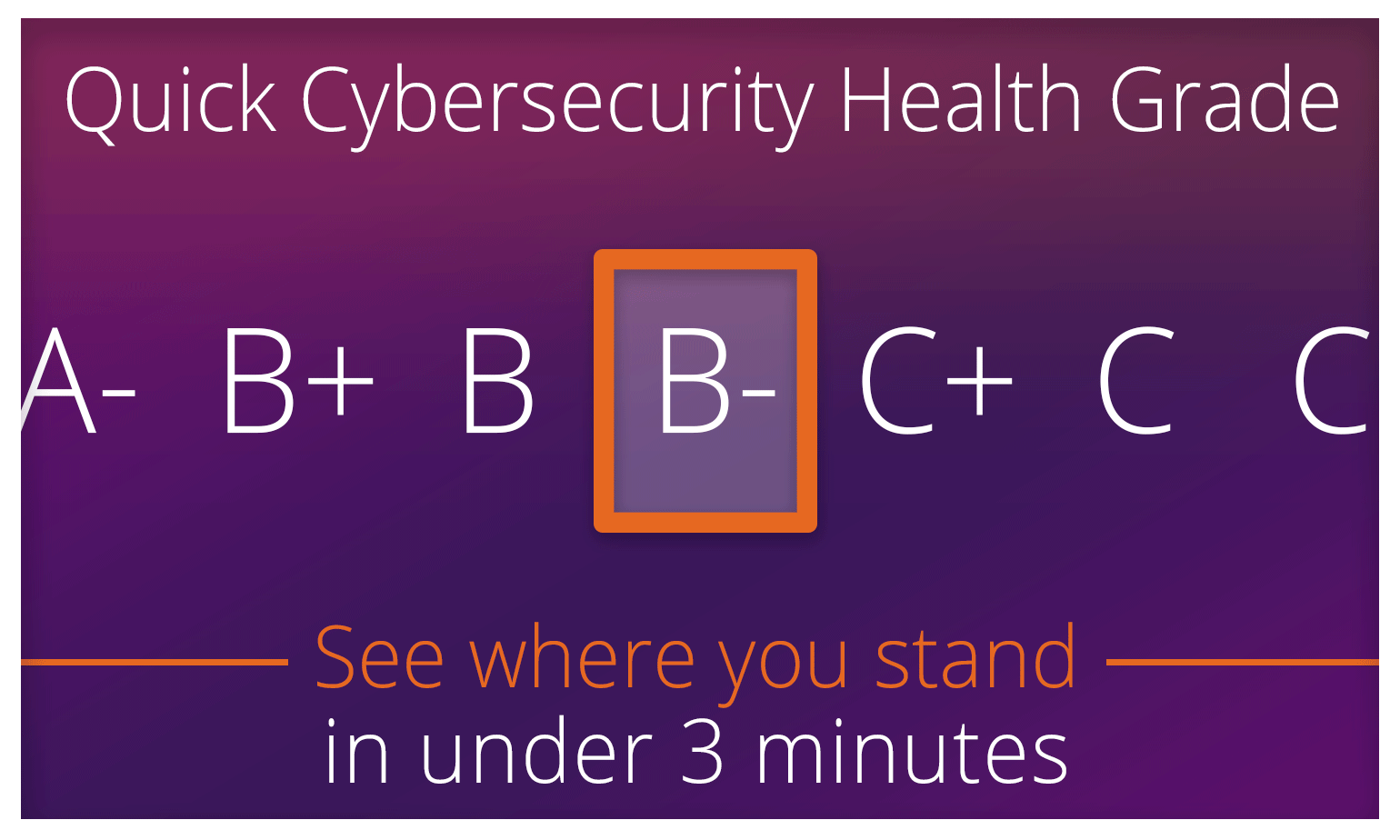 Free Cybersecurity Health Grade from Defendify