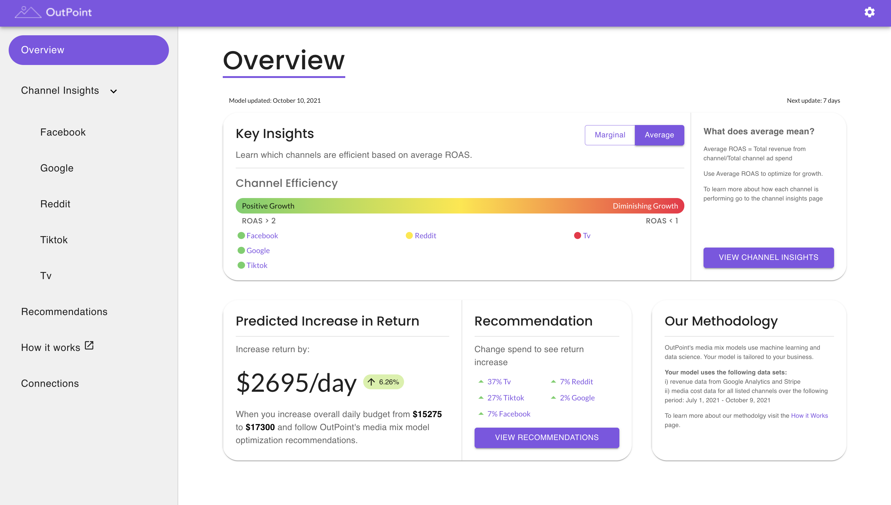 OutPoint Raises USD$1.2M to Help High-Growth Brands Improve Paid Marketing Effectiveness Through Automated Media Mix Modeling 