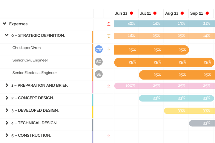 Freshprojects Gantt Chart for RIBA Stages of Work to help you plan your resources