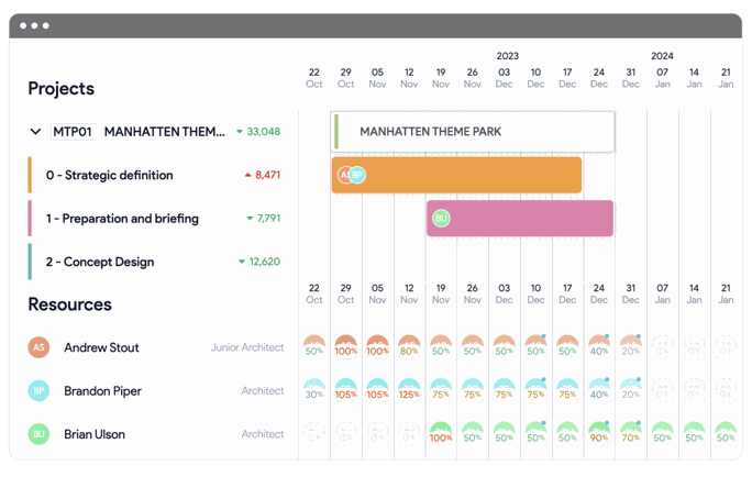 Project planner