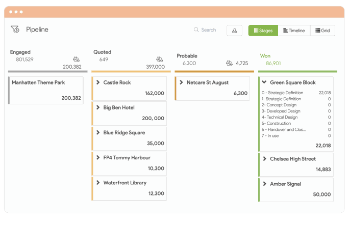 Business pipeline dashboard