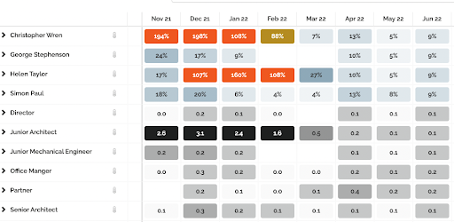 resource workloads scheduler