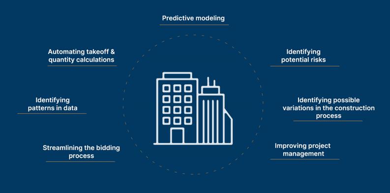 Can Machine Learning and Artificial Intelligence technology help construction cost estimators?