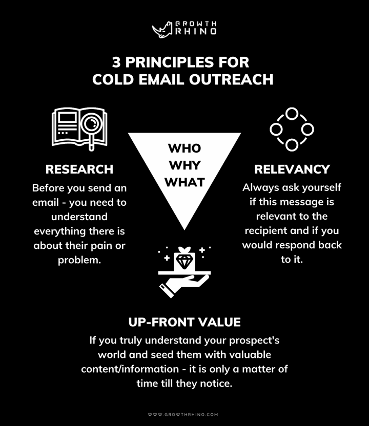 Inforaphic-principles-for-cold-email-outreach