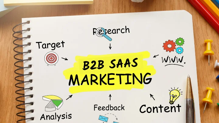 What is SaaS Marketing?