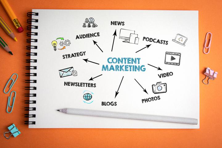 Content Marketing Formats 
