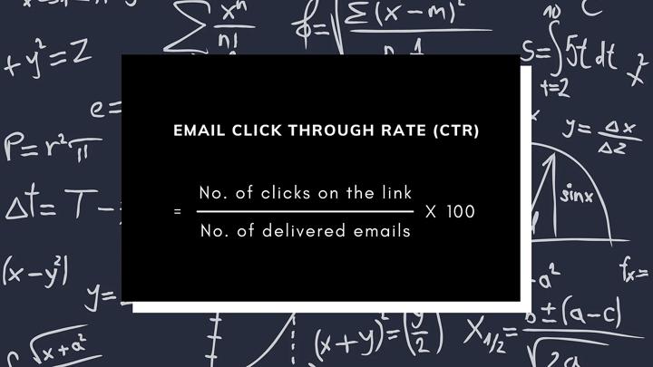 How to Calculate Click Through Rate?