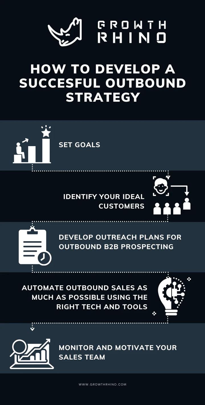 How to Develop a Successful Outbound Sales Strategy?