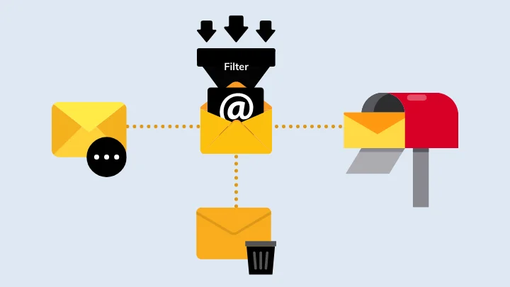 How does a cold email spam filter work?
