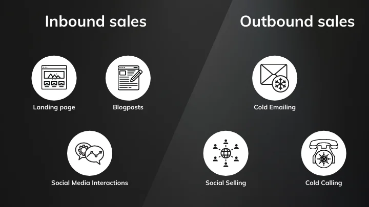 Inbound vs outbound sales