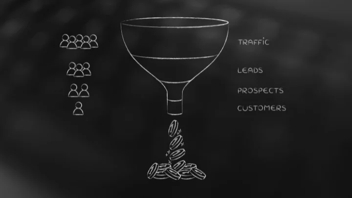 What is lead nurturing?