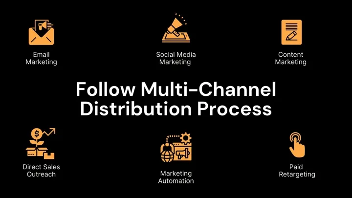 Multi-Channel Distribution Process