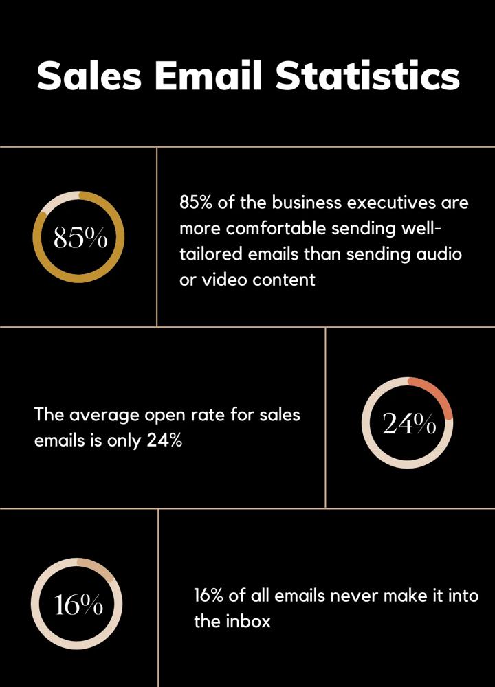 Sales Email Stats